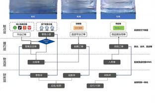 吹羊12月数据：场均30.4分12.2助 命中率47.5%&三分命中率41.9%